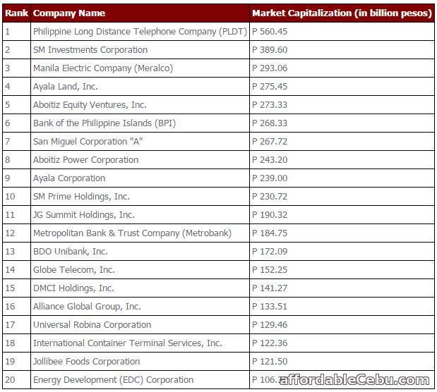 stock companies list in the philippines