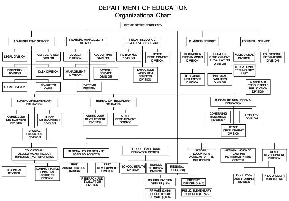 Home Office Structure Chart