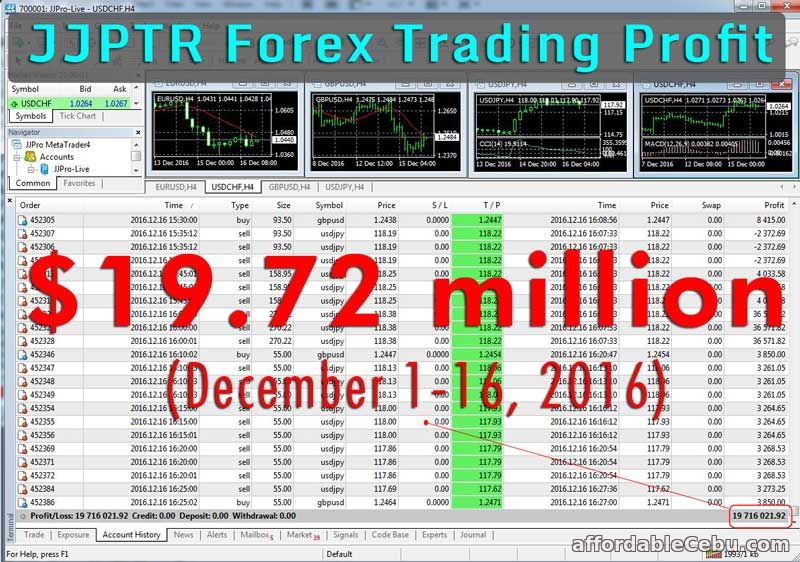 is forex trading real and profitable