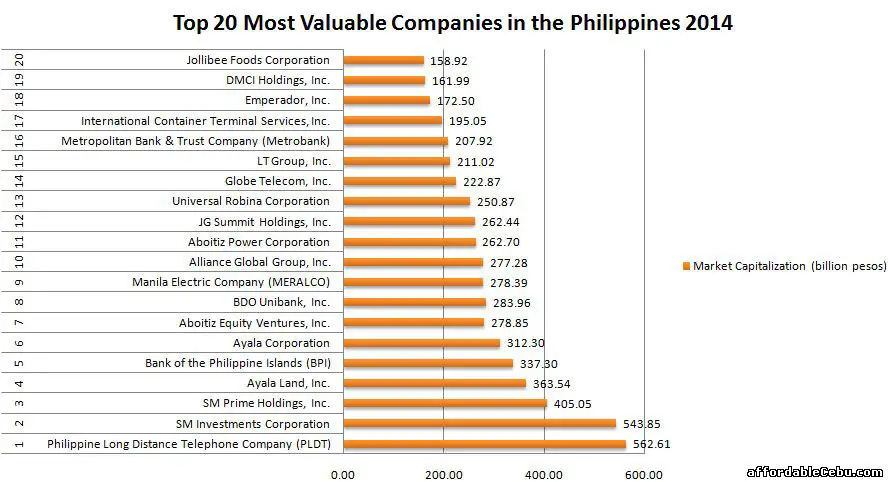 list of publicly listed companies in the philippines