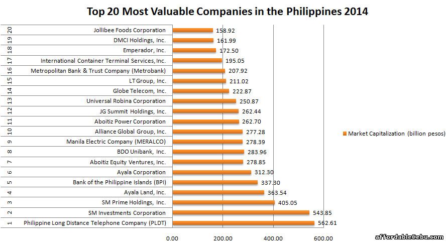 list of publicly listed companies in the philippines