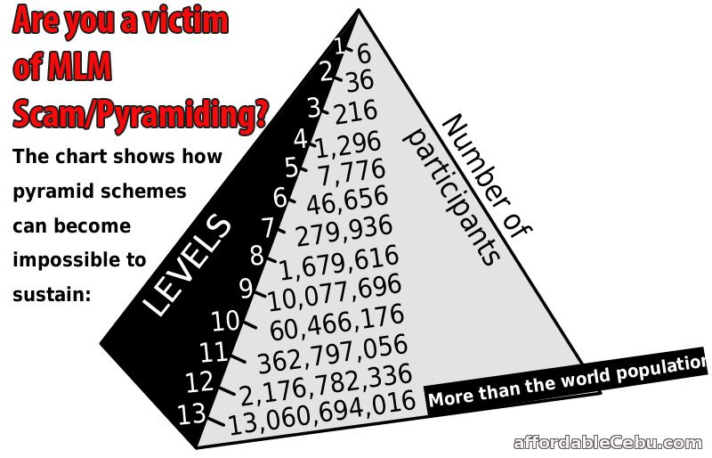 Victim of MLM Network Marketing Pyramiding Scam