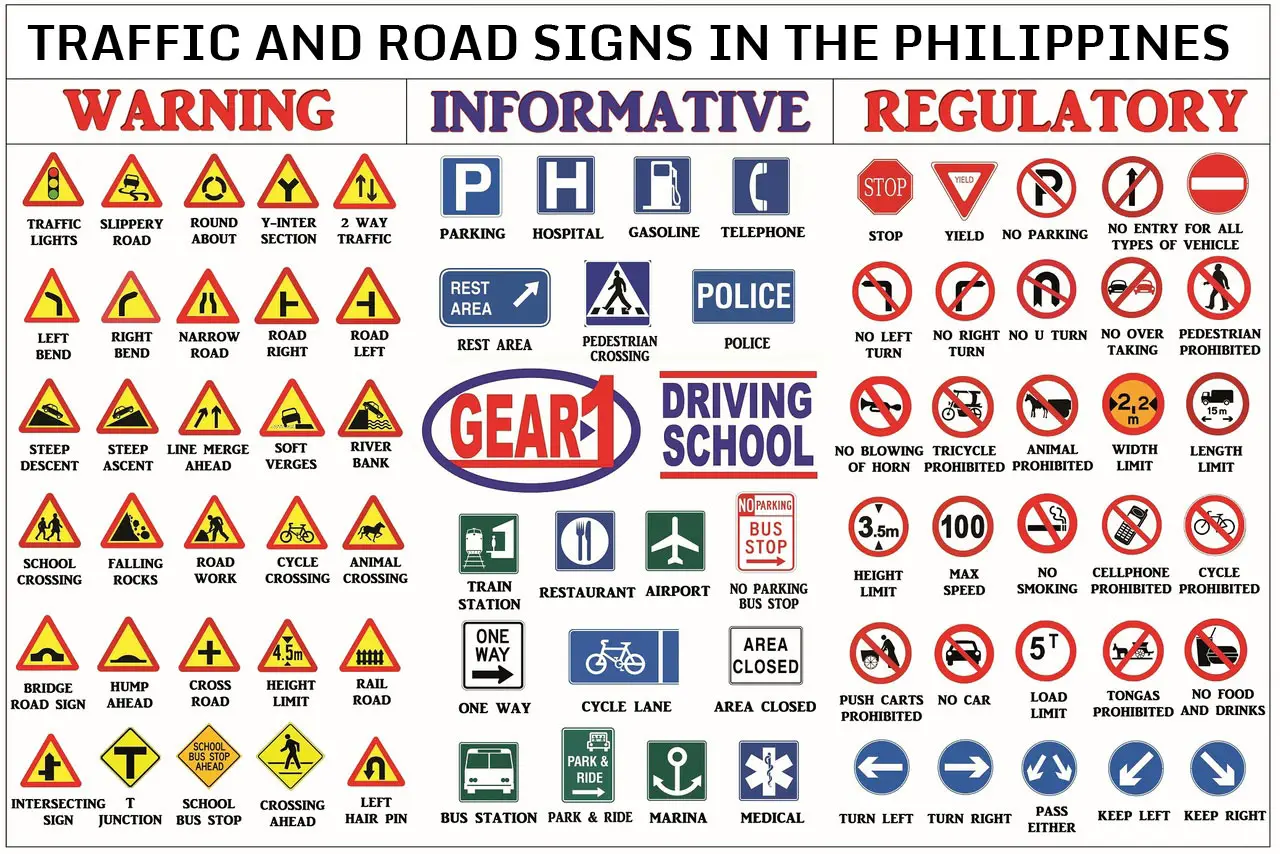 List of Traffic Signs in the Philippines - Philippine ...