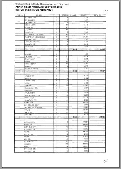 BSBF Program 2011-2012 Region Division Allocation