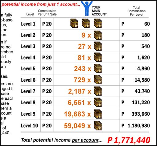 Infinity 3 x 10 Redundant Matrix