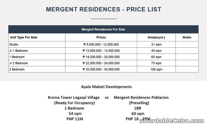 2nd picture of 1BR 54sqm Brand New Sale Kroma Tower Legazpi Village Makati (PHP 10M Bare) For Sale in Cebu, Philippines