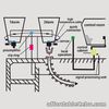 Ladle Slag Detection System (Eddy Current)