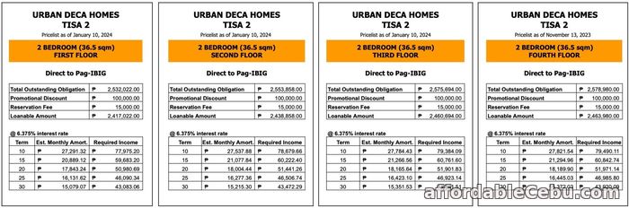 2nd picture of RENT TOW OWN CONDO IN TISA 15K CASH OUT NLY For Sale in Cebu, Philippines