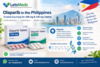 Olaparib Price Philippines | Olaparib 100 mg/150 mg Tablet Availability in Lapu-Lapu
