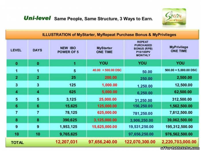 2nd picture of mystarter business package For Sale in Cebu, Philippines