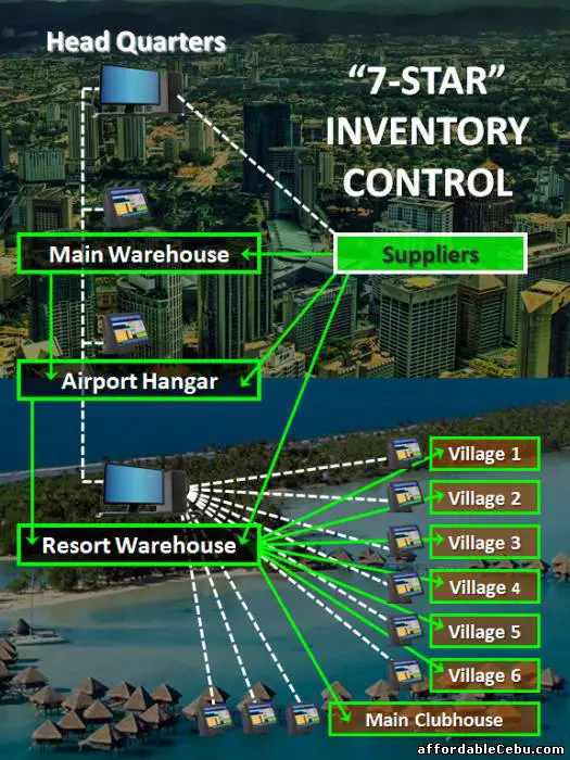 2nd picture of WAREHOUSING AND INVENTORY MANAGEMENT SOFTWARE PHILIPPINES BY GATESSOFT For Sale in Cebu, Philippines