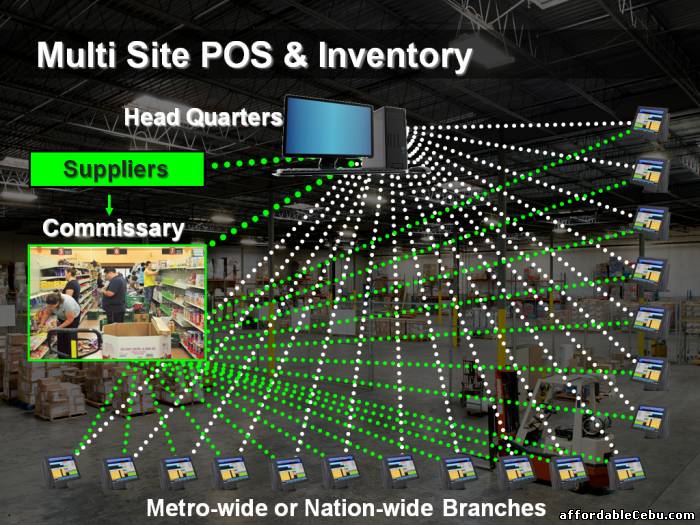 1st picture of MULTI-SITE POS POINT OF SALE AND INVENTORY SOFTWARE PHILIPPINES For Sale in Cebu, Philippines