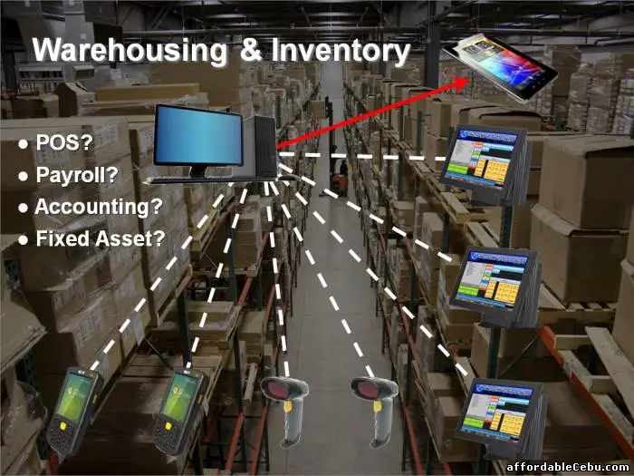 3rd picture of WAREHOUSING AND INVENTORY MANAGEMENT SOFTWARE PHILIPPINES BY GATESSOFT For Sale in Cebu, Philippines