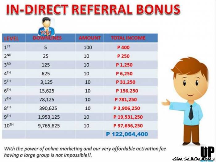 1st picture of Unlimited Power Matrix (UPmatrix) Offer in Cebu, Philippines