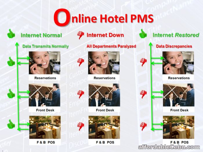 3rd picture of All-In-One Hotel PMS Software Up To 50 Rooms For Sale in Cebu, Philippines