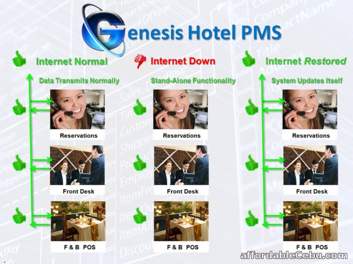 4th picture of All-In-One Hotel PMS Software Up To 50 Rooms For Sale in Cebu, Philippines
