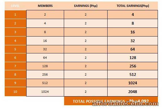1st picture of Earn unlimted income with your 50pesos! Announcement in Cebu, Philippines