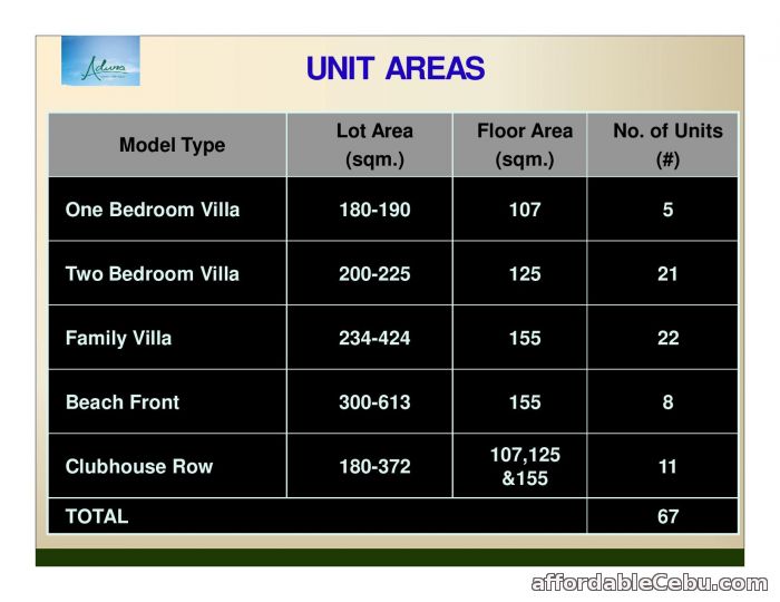 3rd picture of Aduna Beach Residential Villas in Danao 3.7M For Sale in Cebu, Philippines