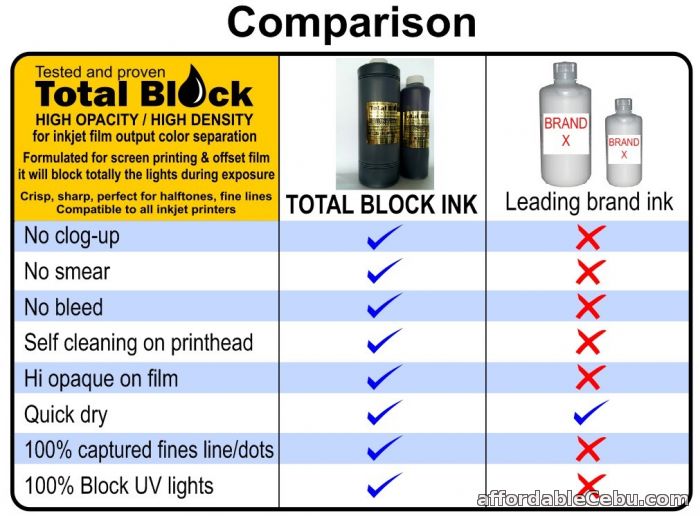 5th picture of "TOTAL BLOCK" dye ink For Sale in Cebu, Philippines