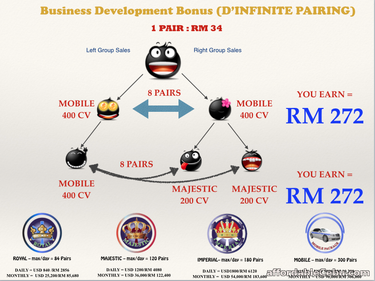 2nd picture of PRE-LAUNCH World Class MLM Company in Manila 6th October 2015 Announcement in Cebu, Philippines