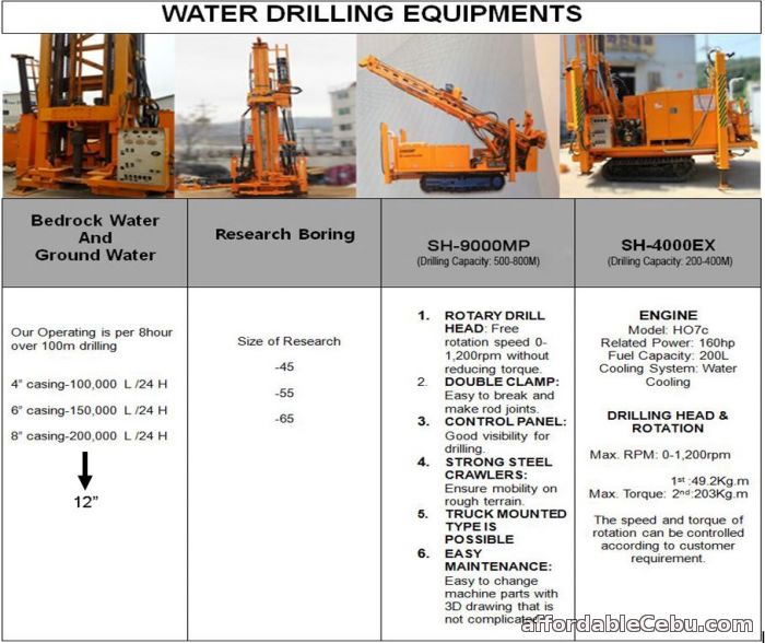 2nd picture of Water Drilling | Drilling | Spare Parts & Heavy equipments Offer in Cebu, Philippines