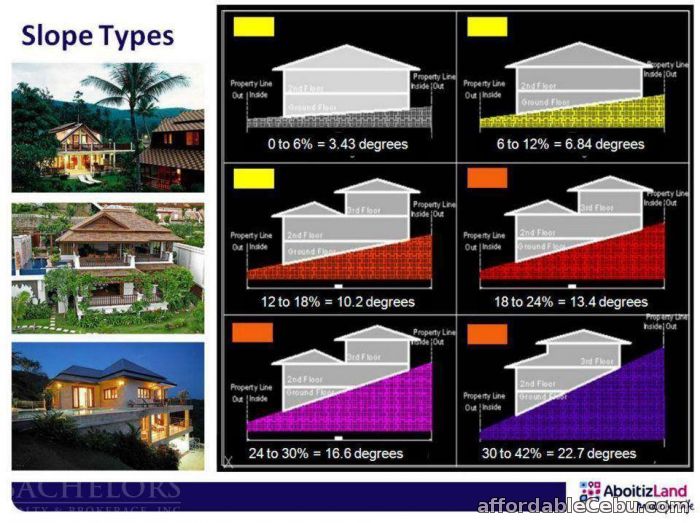 5th picture of Talamban Lot Only FOR SALE Priveya Hills For Sale in Cebu, Philippines