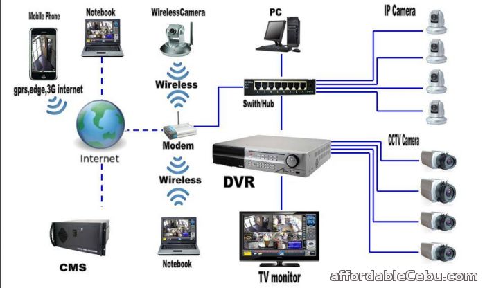 2nd picture of Electrical & Electronic Computer Services Offer in Cebu, Philippines