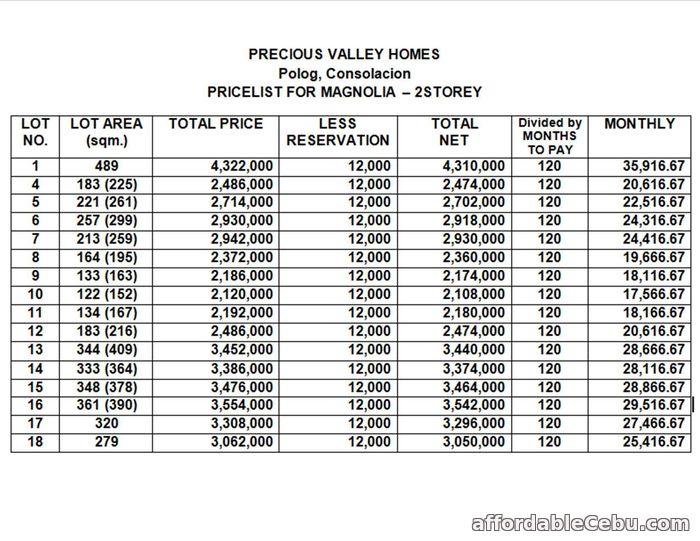 5th picture of PRECIOUS VALLEY HOMES For Sale in Cebu, Philippines