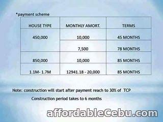 4th picture of Affordable House & Lot in Talisay liloan lacion compostela For Sale in Cebu, Philippines