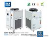 S&A industrial water chillers CW-6300 support ModBus communication