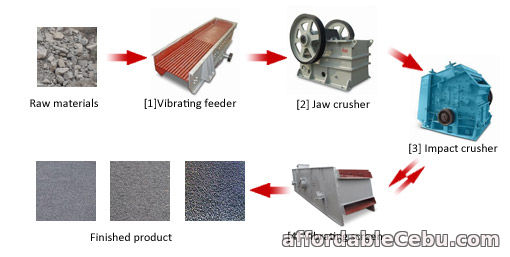 1st picture of Effective Way to Save Sand and Gravel Production Line Cost For Sale in Cebu, Philippines