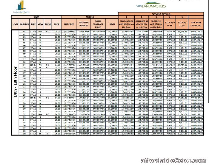 5th picture of As low as P5,856 a month on equity Have your address in the heart of the City GUADALUPE, Cebu City For Sale in Cebu, Philippines