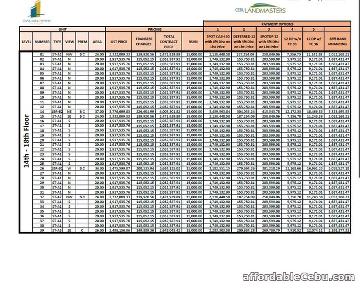 5th picture of As low as P5,856 a month on equity Have your address in the heart of the City GUADALUPE, Cebu City For Sale in Cebu, Philippines