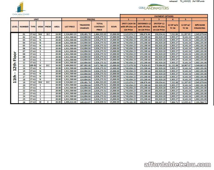 4th picture of As low as P5,856 a month on equity Have your address in the heart of the City GUADALUPE, Cebu City For Sale in Cebu, Philippines