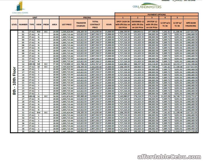 3rd picture of As low as P5,856 a month on equity Have your address in the heart of the City GUADALUPE, Cebu City For Sale in Cebu, Philippines