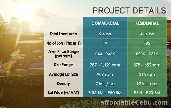 1st picture of FOR SALE: Alveo Hillside Ridge Residential and Commercial Lots For Sale in Cebu, Philippines