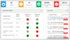 Project Management Software Executive Dashboard
