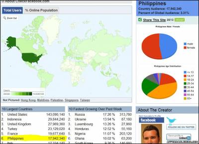 Picture of How Many Facebook Users in the Philippines