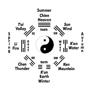 Picture of My Evaluation of Taoism