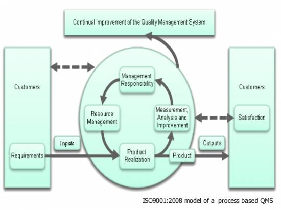 Picture of Training Course on Quality Management Systems (QMS) for Micro, Small and Medium Enterprises (MSMEs)