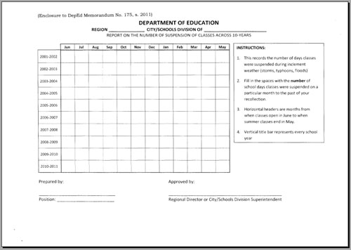 Picture of Ten-Year Record of Class Suspensions Due to Inclement Weather