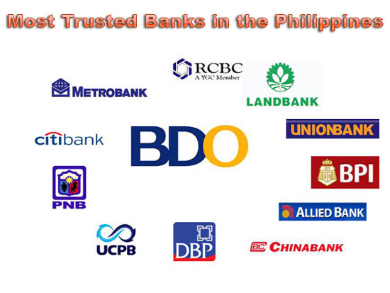 Picture of Most Trusted Banks in the Philippines