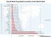 Picture of Top 20 Most Populated Countries in the World 2014