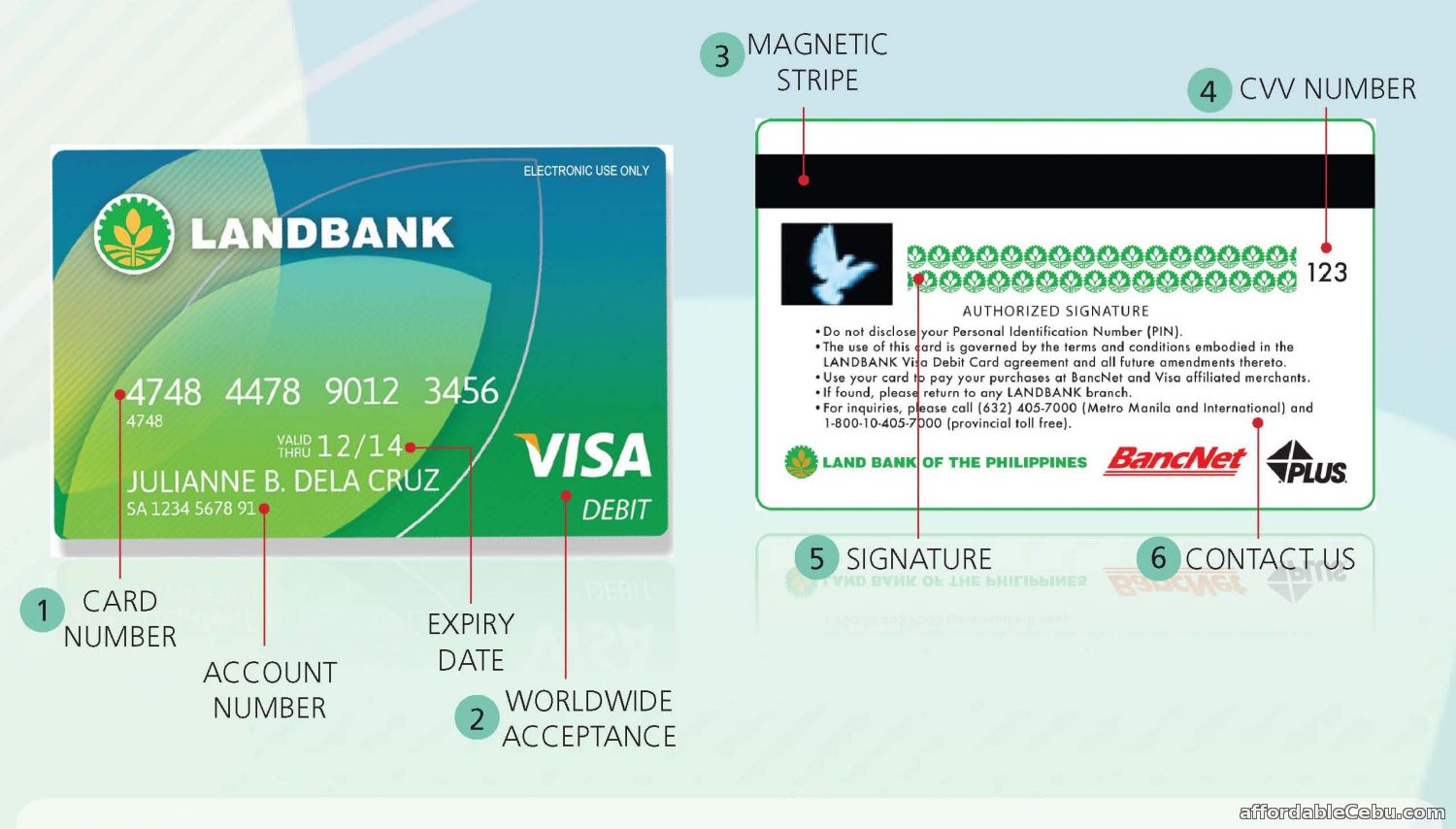 Where to find the Account Number of your LandBank ATM Card ...