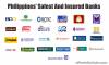 Picture of What Banks in the Philippines are Safe and Insured?
