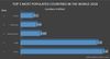 Picture of Top 5 Countries With Biggest Population 2018
