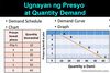 Picture of Ugnayan ng presyo at quantity demand