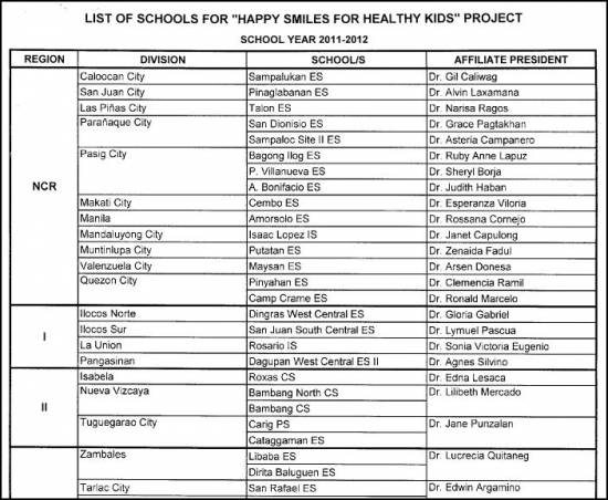 Picture of DepEd's oral health program: Happy Smiles for Healthy Kids Project