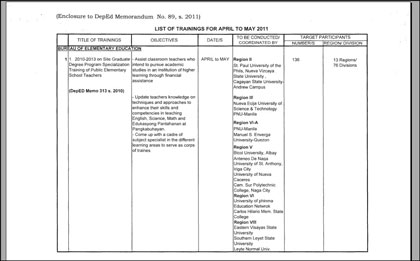 Picture of DepEd Priority and Synchronized Training Programs and Activities from April to May 2011