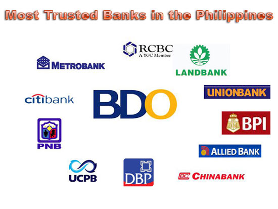 Most Trusted Banks in the Philippines